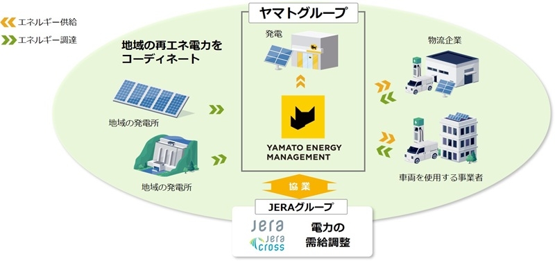 ヤマトエナジーマネジメント