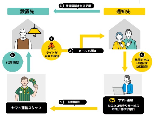 サービス全体イメージ