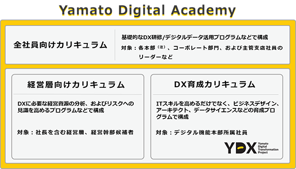 Yamato Digital Academy