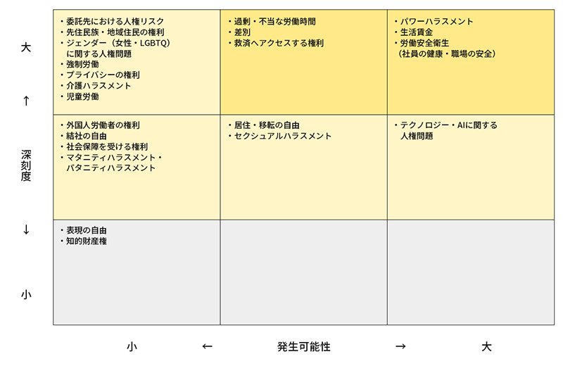 人権リスクマップ