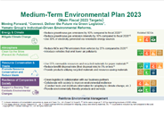 Sustainable Medium-Term Plans 2023