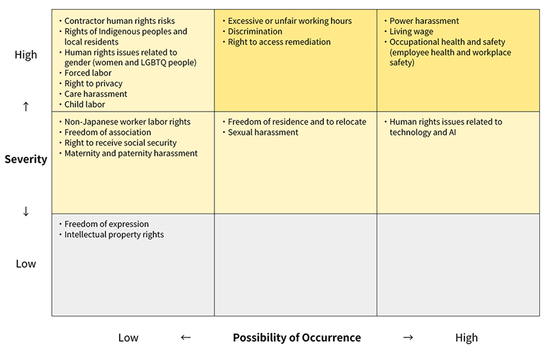 Human rights risk map