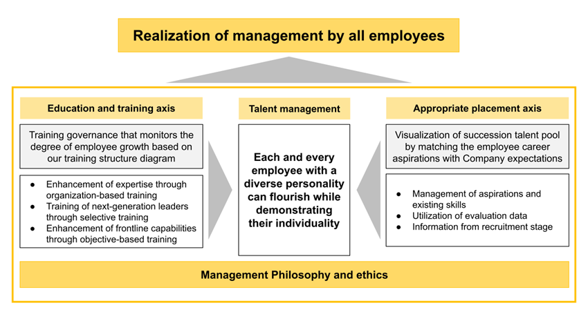 Overall Structure of Human Resource Development
