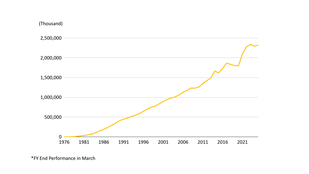 Changes in TA-Q-BIN Parcel Volume