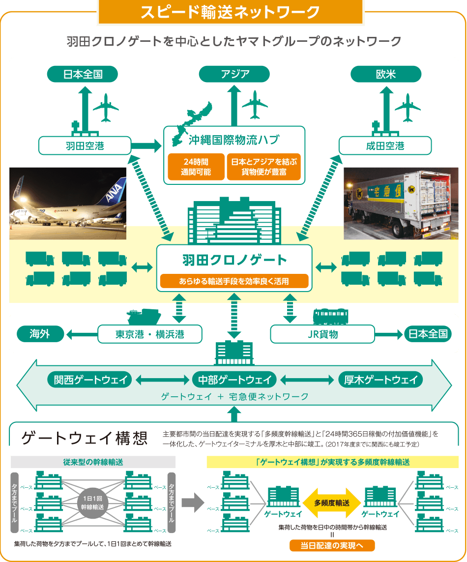 運輸 集荷 時間 ヤマト