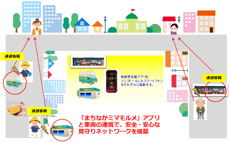 今回の取り組みのイメージ図