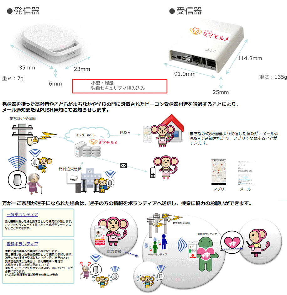 「まちなかミマモルメ」の概要