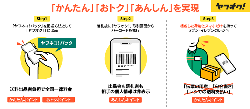 「ヤフネコ!パック」セブン‐イレブンでの発送フロー