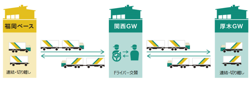 【運行のイメージ】