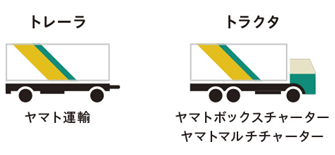 トレーラ・トラクタ