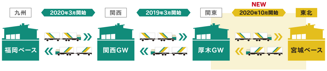 【運行のイメージ】