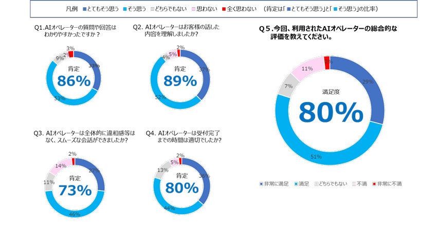 アンケート結果