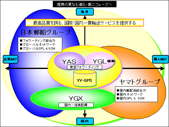 ��g�̍X�Ȃ�i���E���t�F�[�Y��