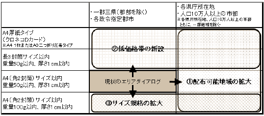 �z�z�\�n��E���i�сE�T�C�Y�K�i�̑S�̃C���[�W