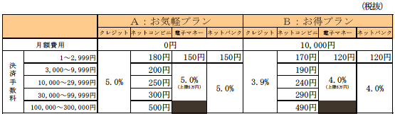 �T�[�r�X�萔��