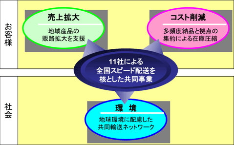 �������Ƃ̊T�v