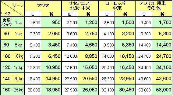 �����̌n�i�~�j