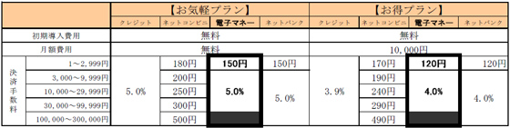 �T�[�r�X�萔��