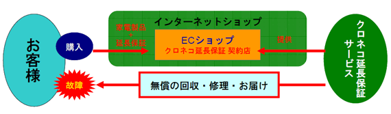 �T�[�r�X�̗��p���@