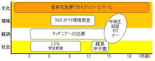 ���}�g�O���[�v�́u�Љ壘�����v�ւ̎��g��