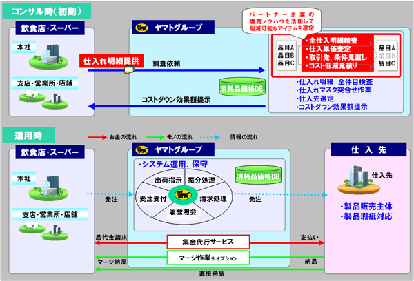 �y�T�[�r�X�̗���z