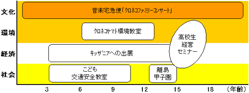 ���}�g�O���[�v�́u�Љ壘�����v�ւ̎��g��