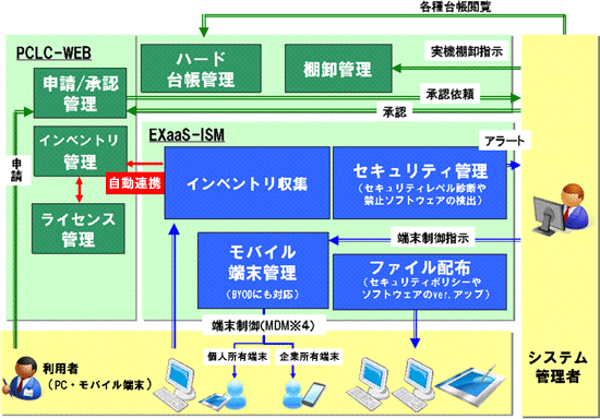 �A�g�T�[�r�X�\���}