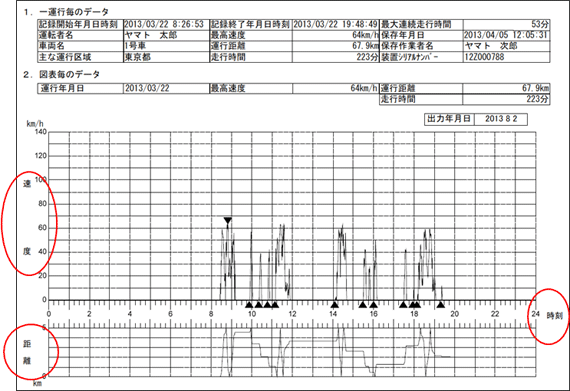 運行データ画面