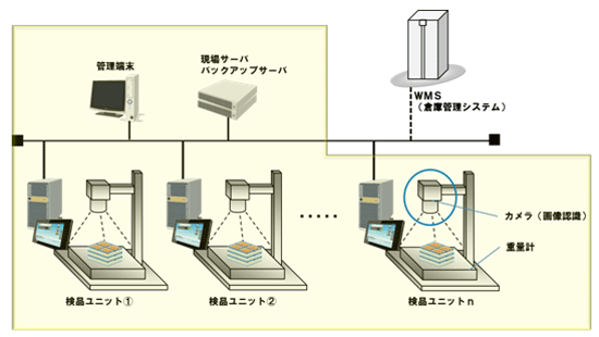 �V�X�e���T�v�}