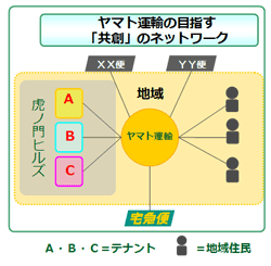 ���}�g�^�A�̖ڎw���u���n�v�̃l�b�g���[�N