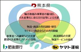 �F�{���E����s�E���}�g�^�A�̘A�g�ɂ����g��