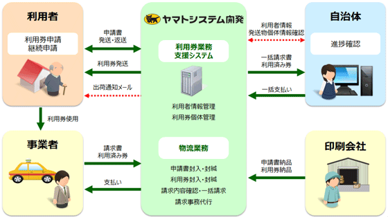 �T�[�r�X�T�v�}