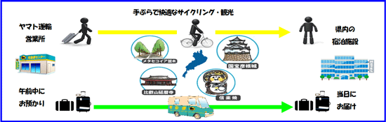 滋賀県とヤマト運輸が 包括的連携協定 を締結 ヤマトホールディングス