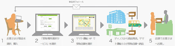 �����T�[�r�X�̊T�v