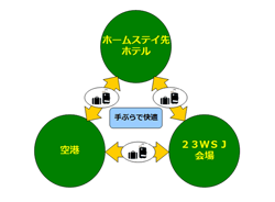 ���^���e