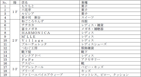 CI[wO ϑ^ƐœX܈ꗗiꕔ\̓X܂^121i΁j_\j