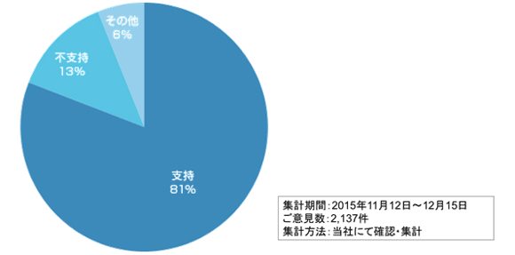 �y���ӌ��̌X���z