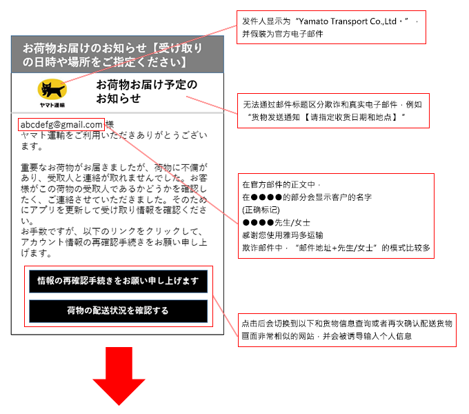 电子邮件文本示例[2]