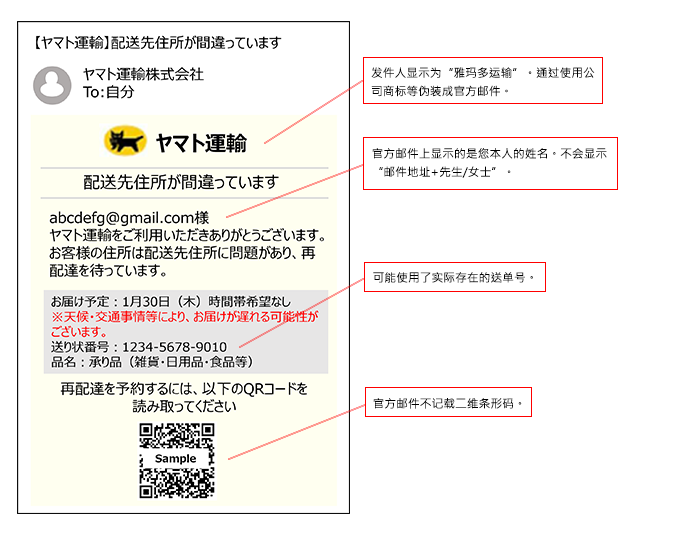 电子邮件文本示例[1]